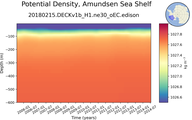 Time series of Amundsen Sea Shelf Potential Density vs depth